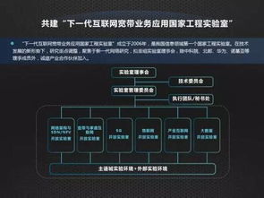 開放合作，共筑未來 中國聯通網絡技術研究院引領產業互聯網生態鏈創新